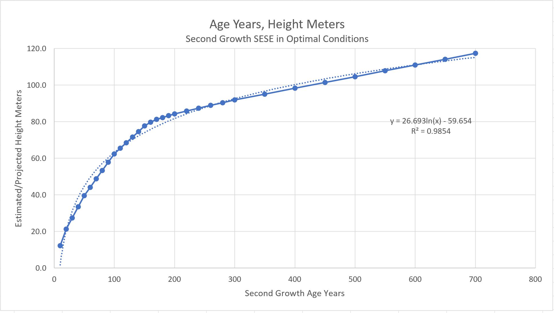 verylargeandtallredwoods redwood tree exploration and commentary