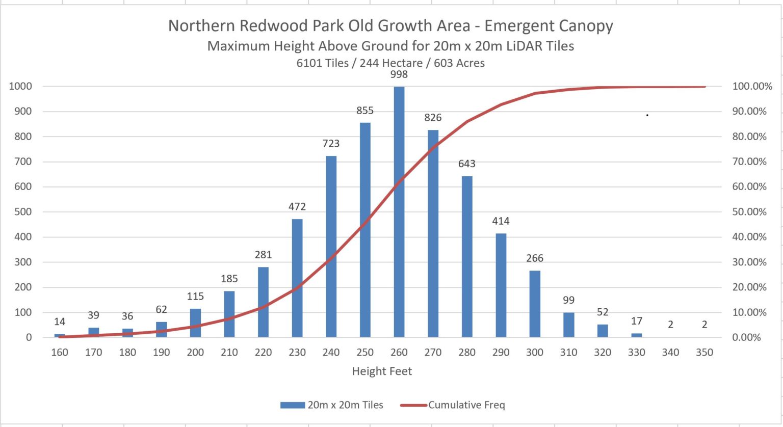verylargeandtallredwoods redwood tree exploration and commentary